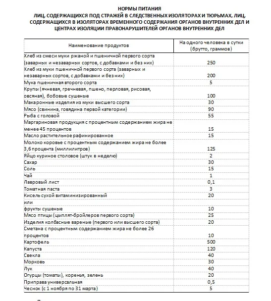 Нормы питания для заключенных. Скриншот с постановления СовМина