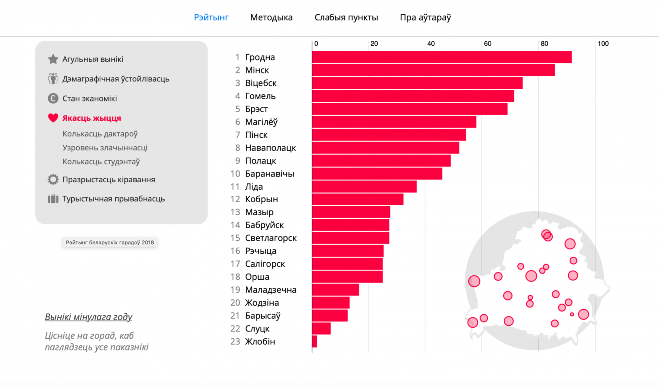Топ городов Беларуси