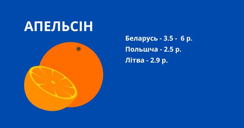 Огурцы дешевле в Вильнюсе, апельсины в Белостоке, а яблоки в Гродно. Сравнили цены на "витамины" в конце зимы
