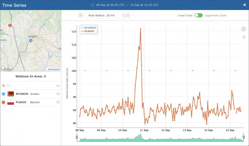 График радиоактивности в деревне Бартники. Скриншот с сайта REM 