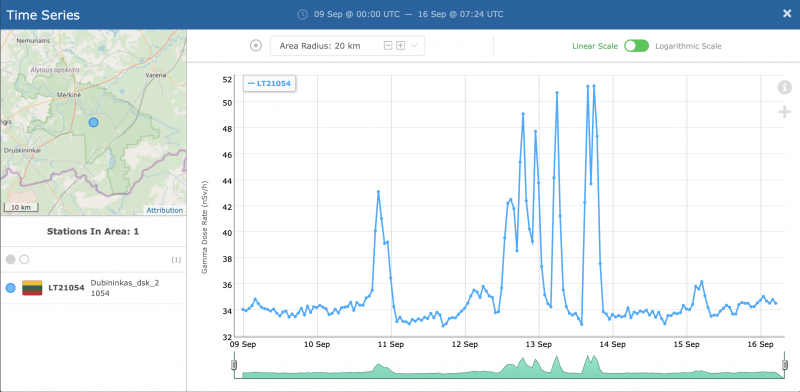 График радиоактивности в деревне Дубининкас. Скриншот с сайта REM 