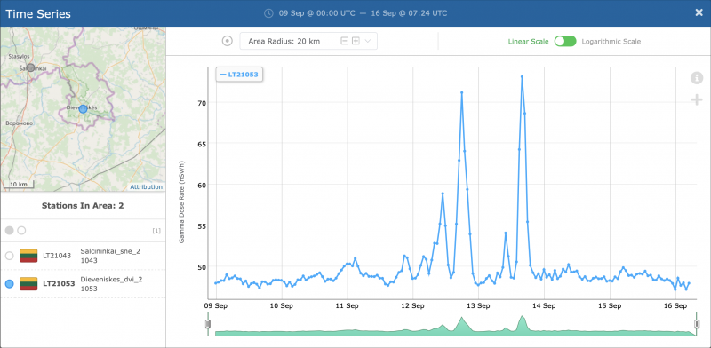 График радиоактивности в деревне Девянишкес. Скриншот с сайта REM 